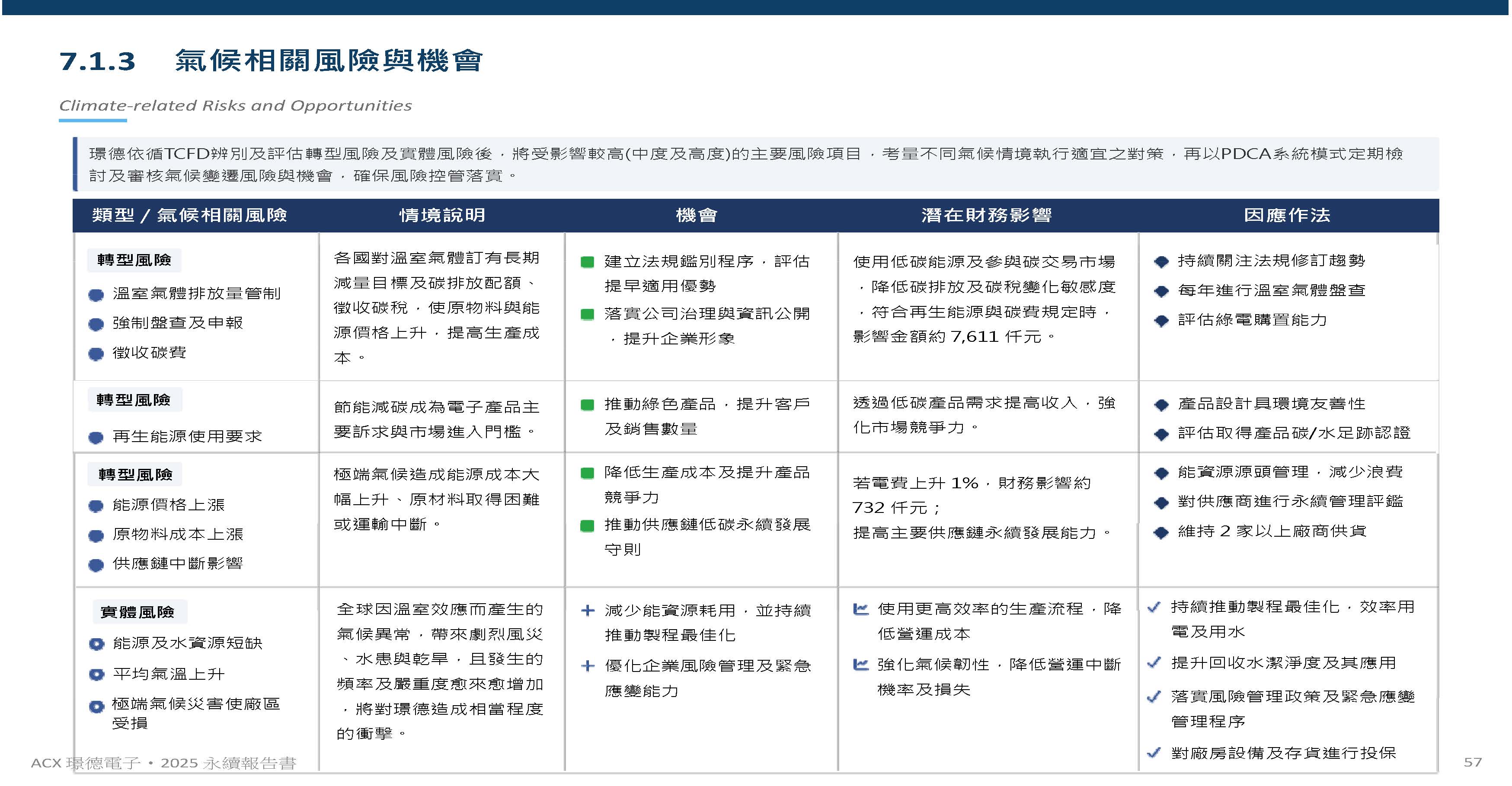 環境保護規劃與管理