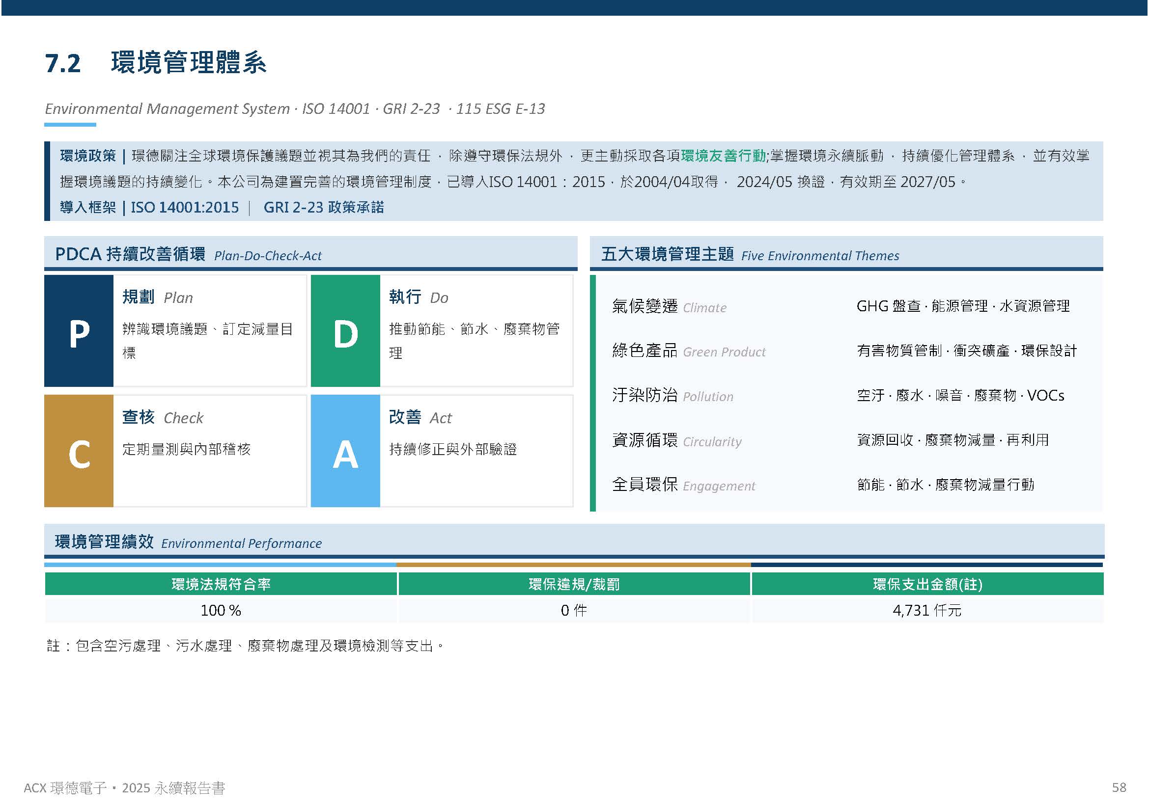 環境保護規劃與管理