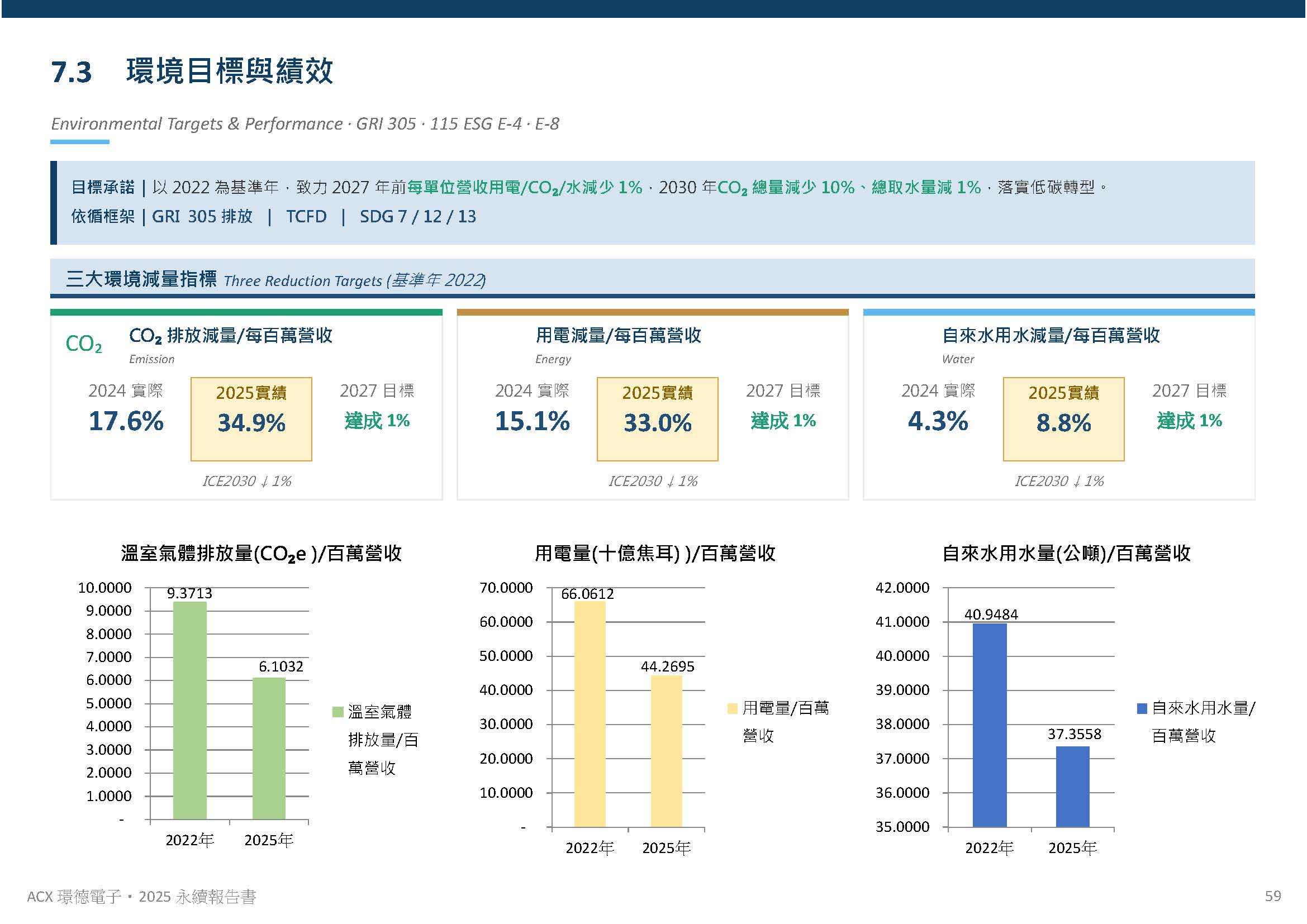 環境保護規劃與管理