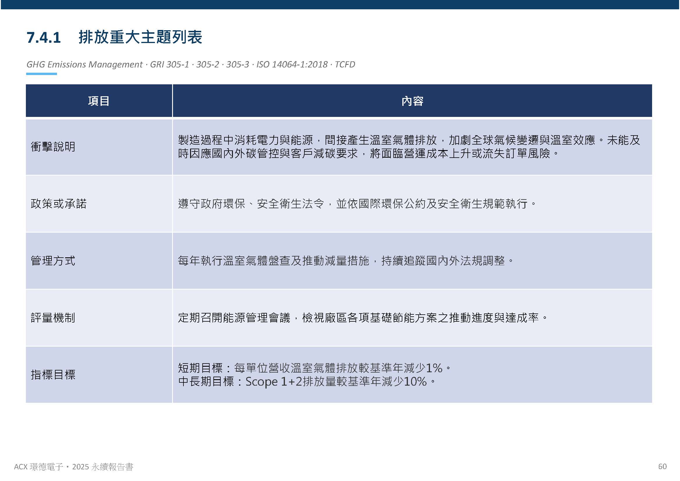 環境保護規劃與管理