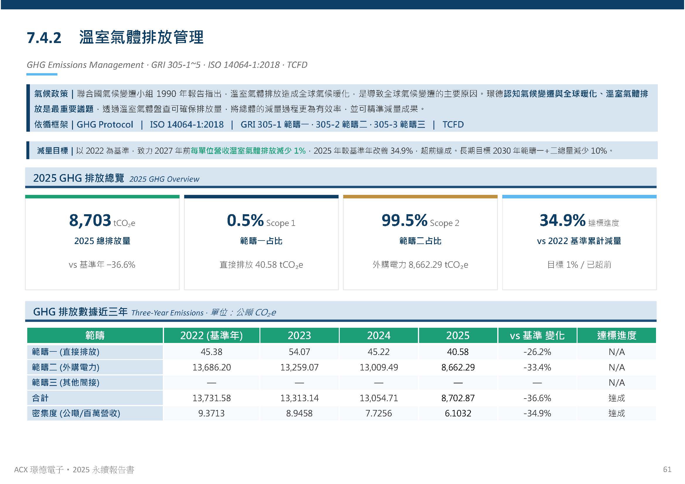 環境保護規劃與管理