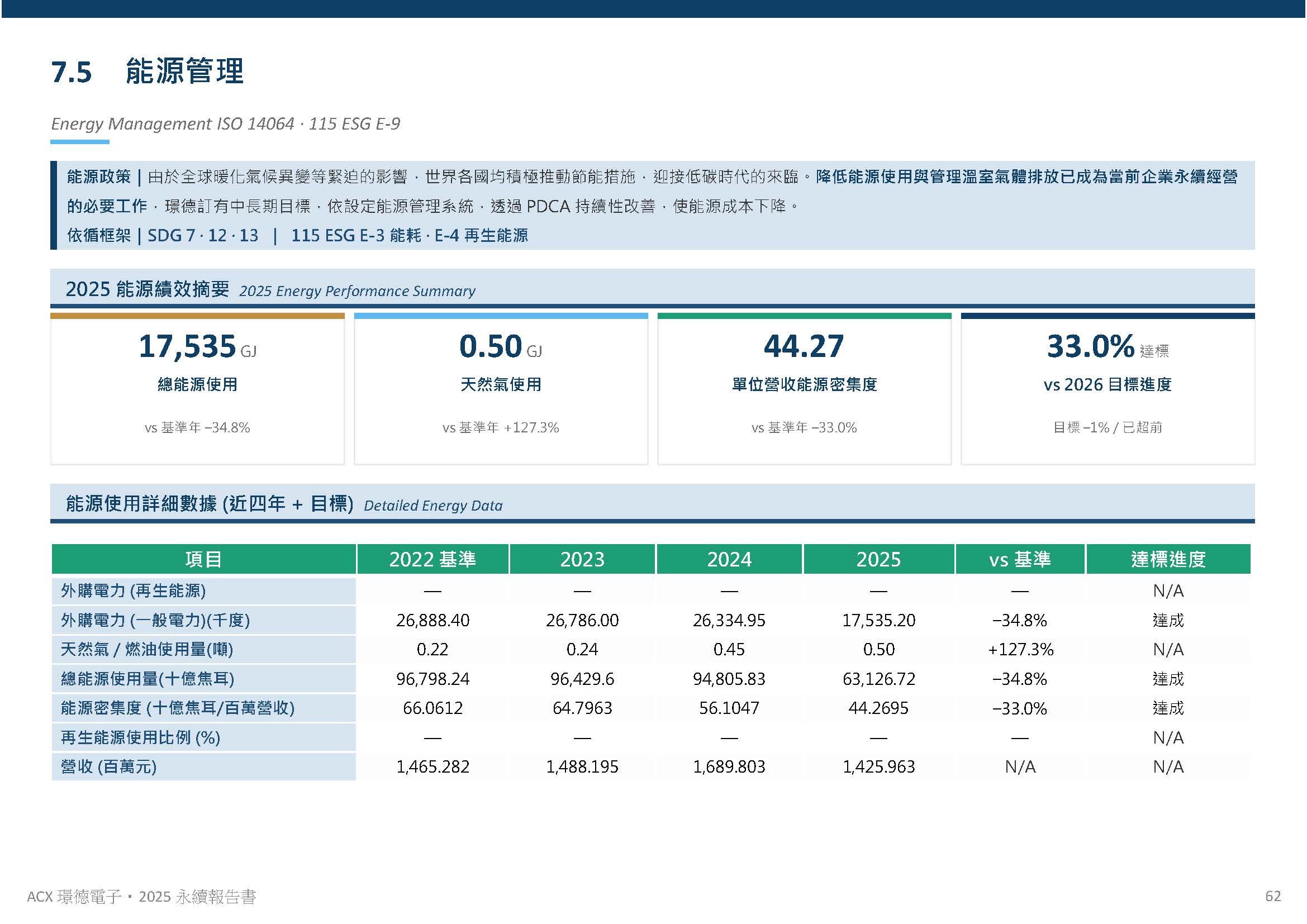 環境保護規劃與管理