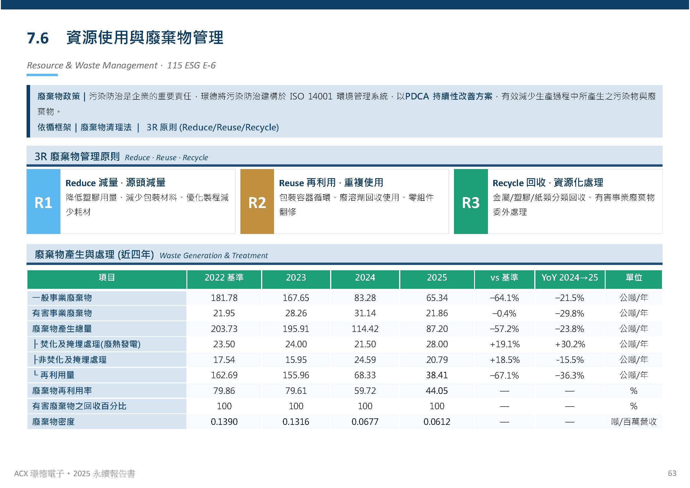 環境保護規劃與管理