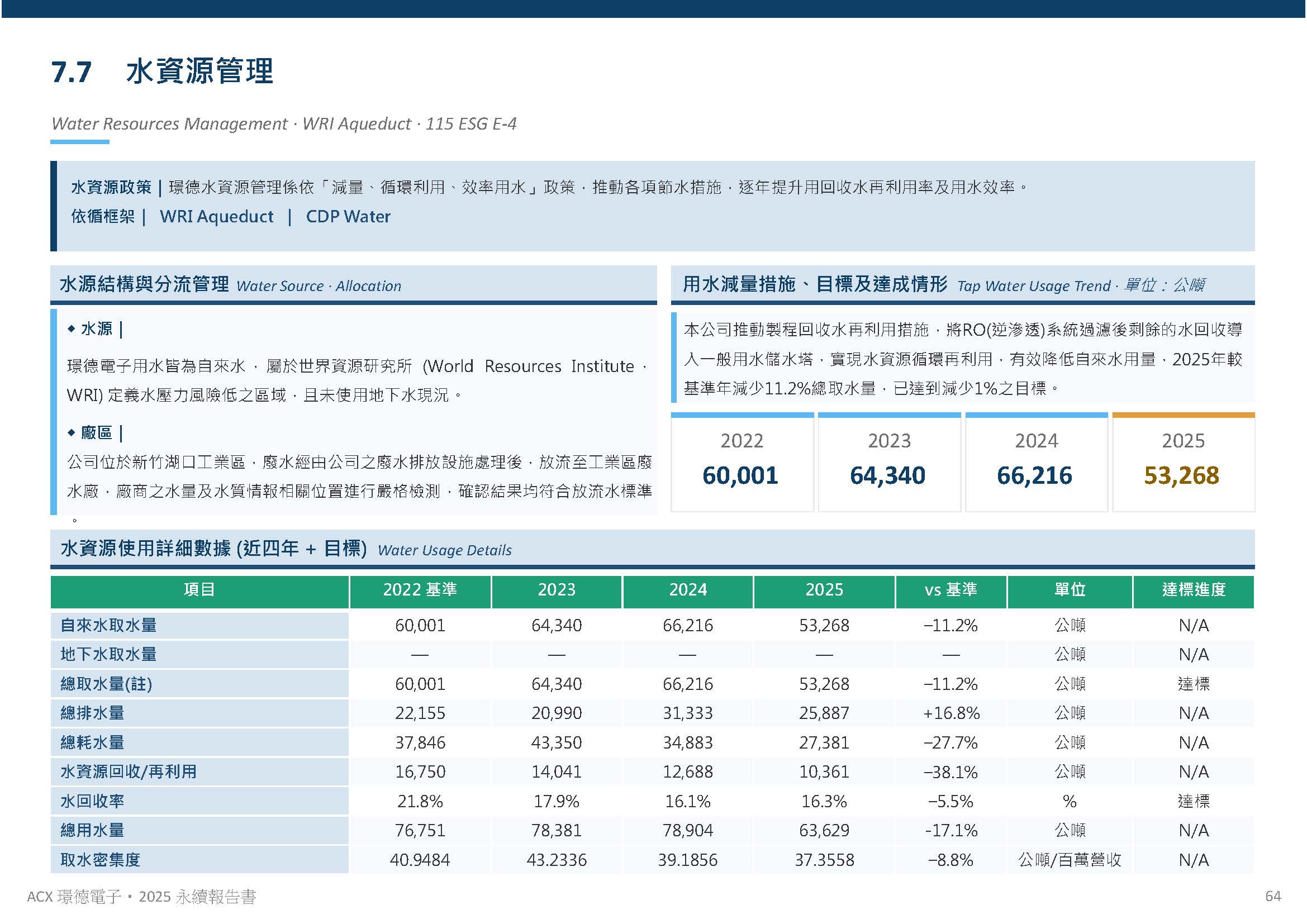 環境保護規劃與管理