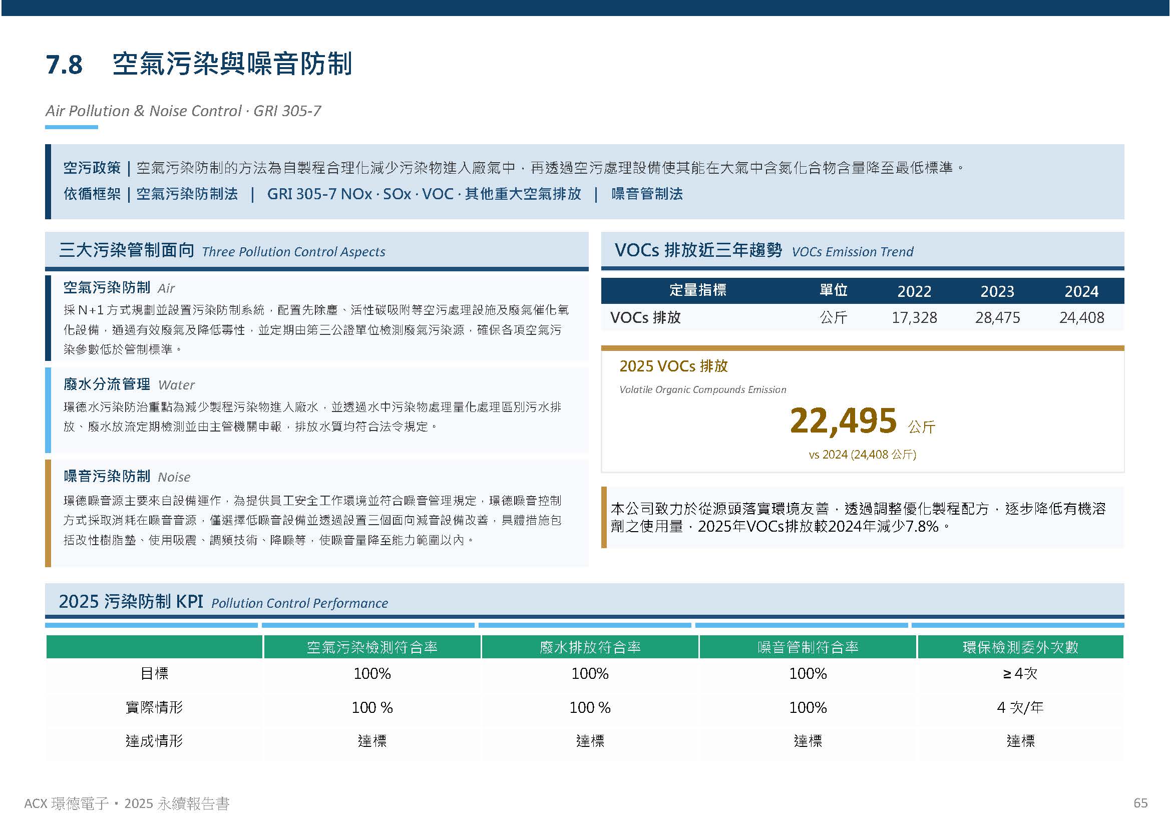 環境保護規劃與管理