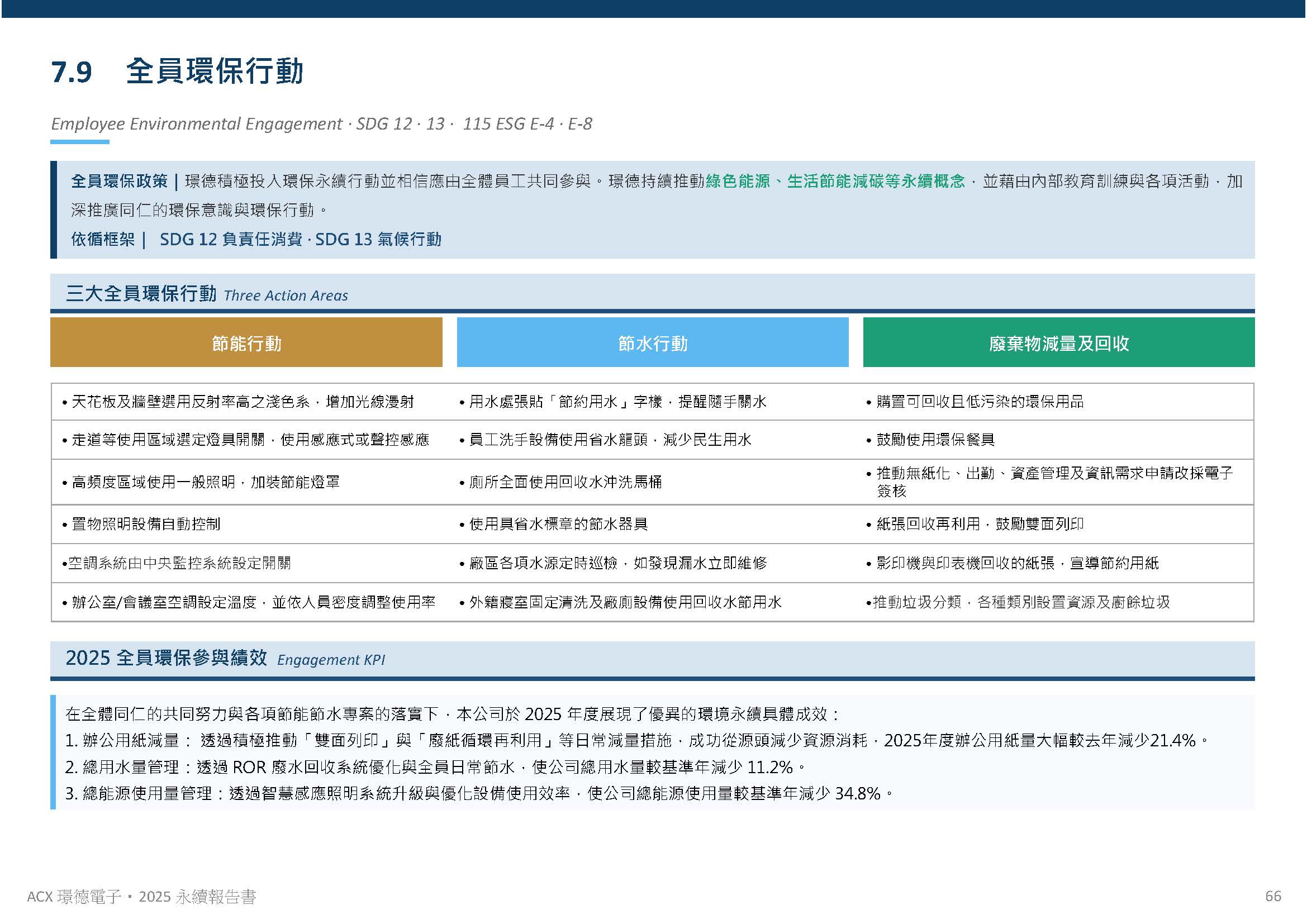 環境保護規劃與管理