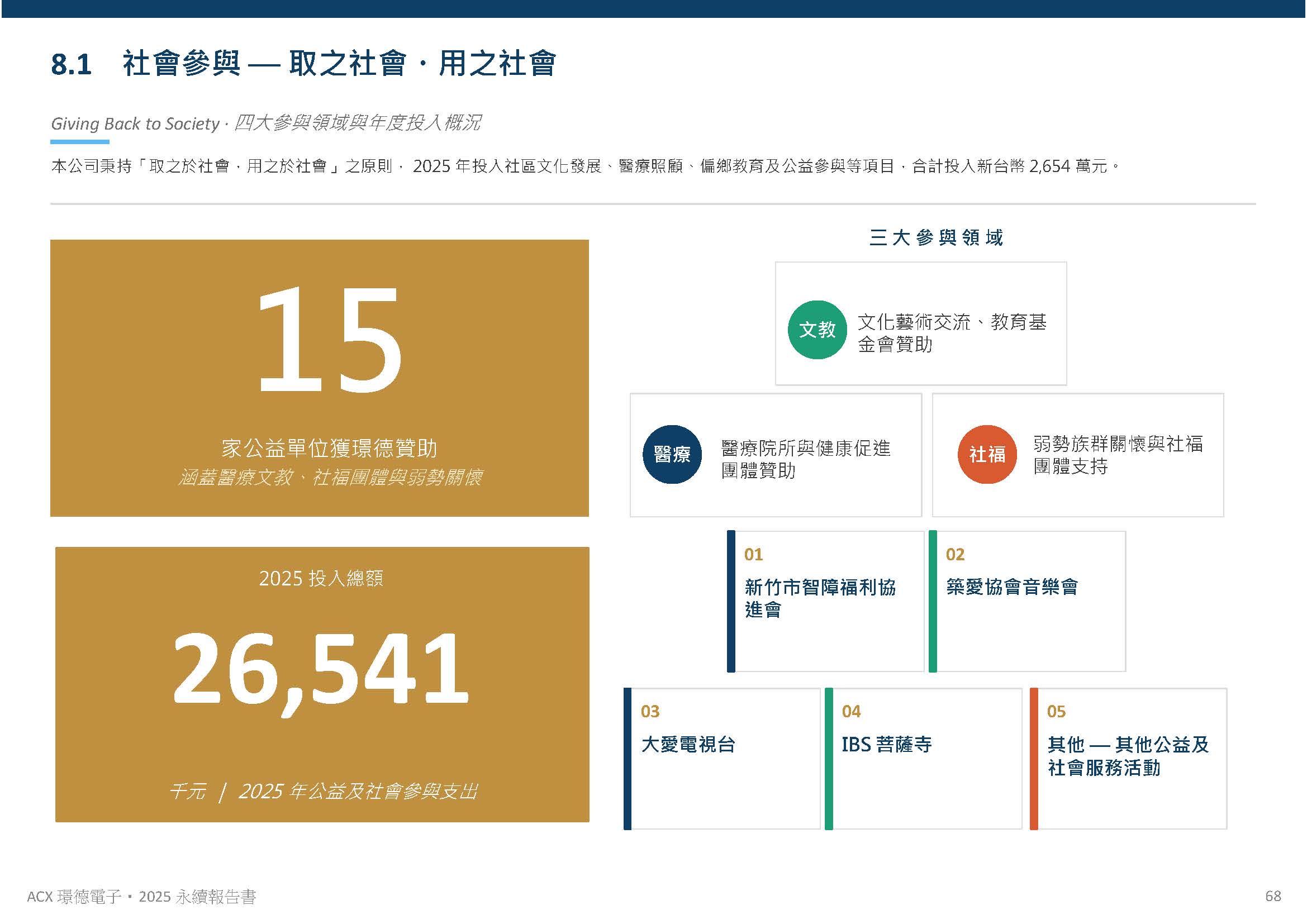 社會參與