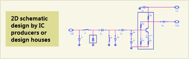 ltcc 2D modules